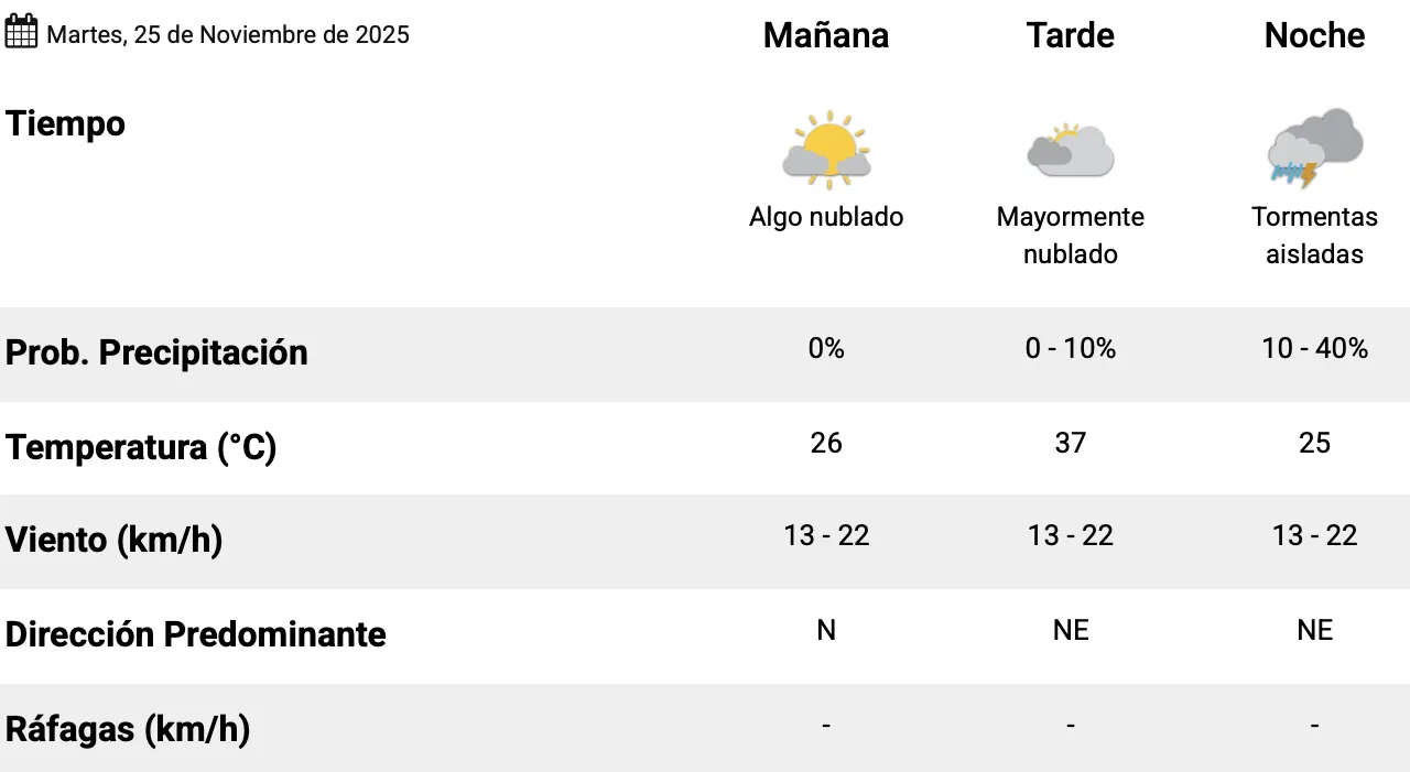 Captura de pantalla 2025-11-25 a la(s) 7.08.32 a. m.